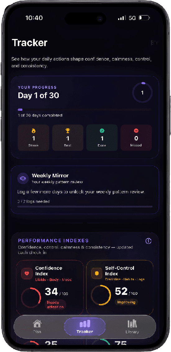 Project β'r Tracker screen — progress and performance indexes
